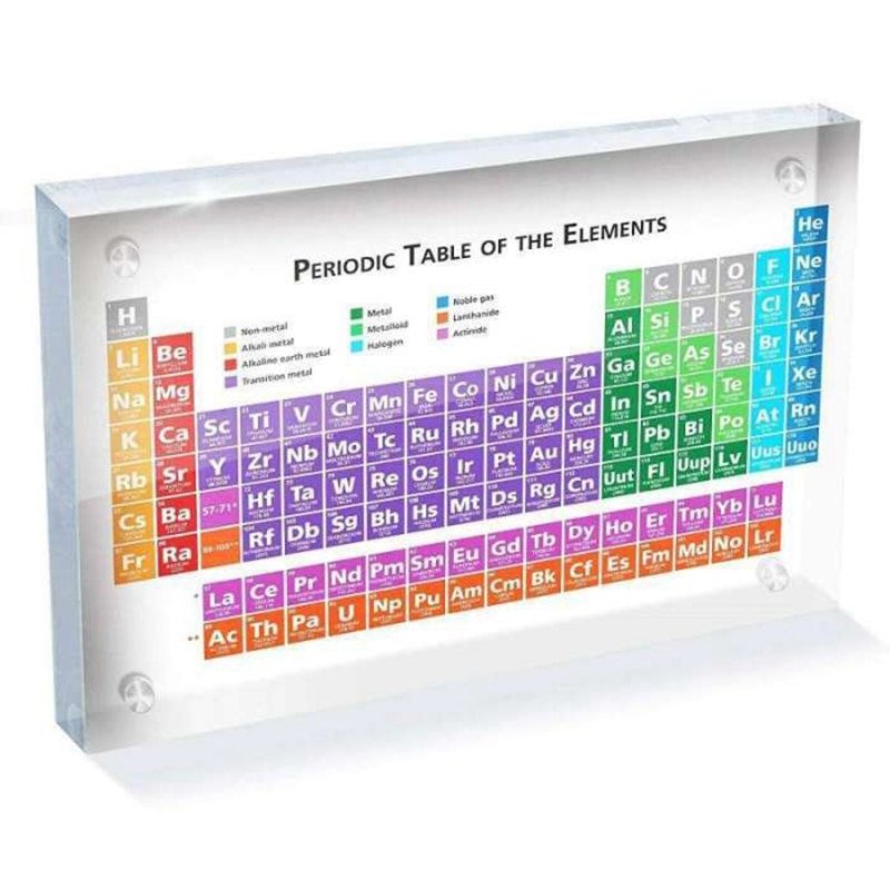 Acrylic Periodic Table Of Elements Table Display