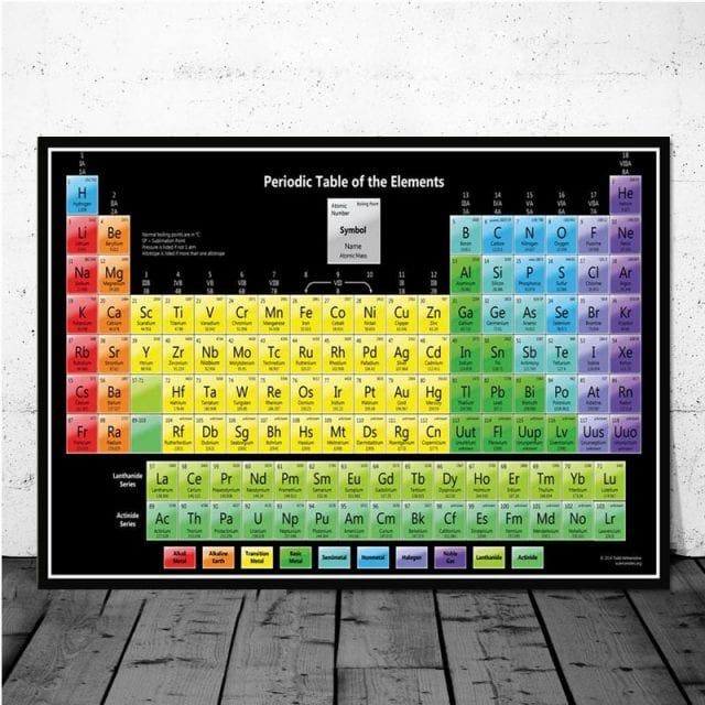 Periodic Table of The Elements Wall Art Decor