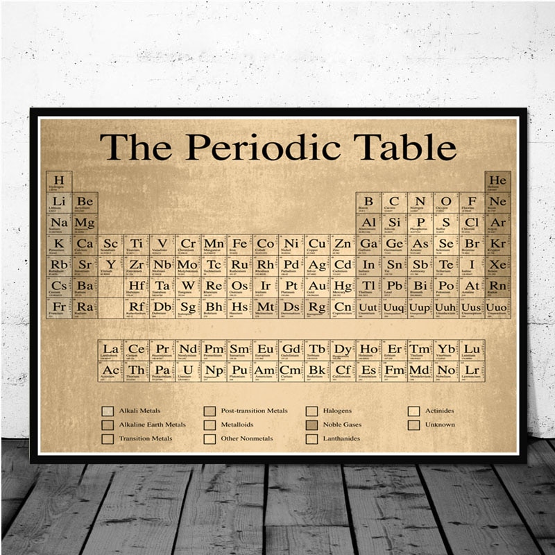 Periodic Table Of The Elements Wall Art Decor