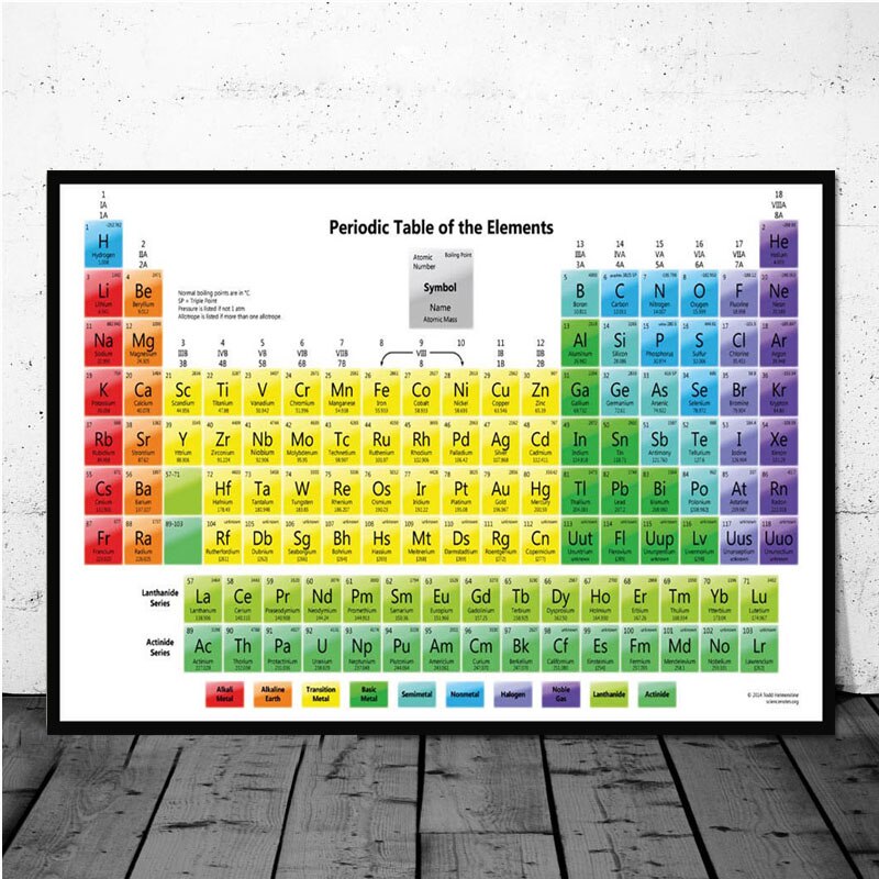 Periodic Table Of The Elements Wall Chart Ebay Images