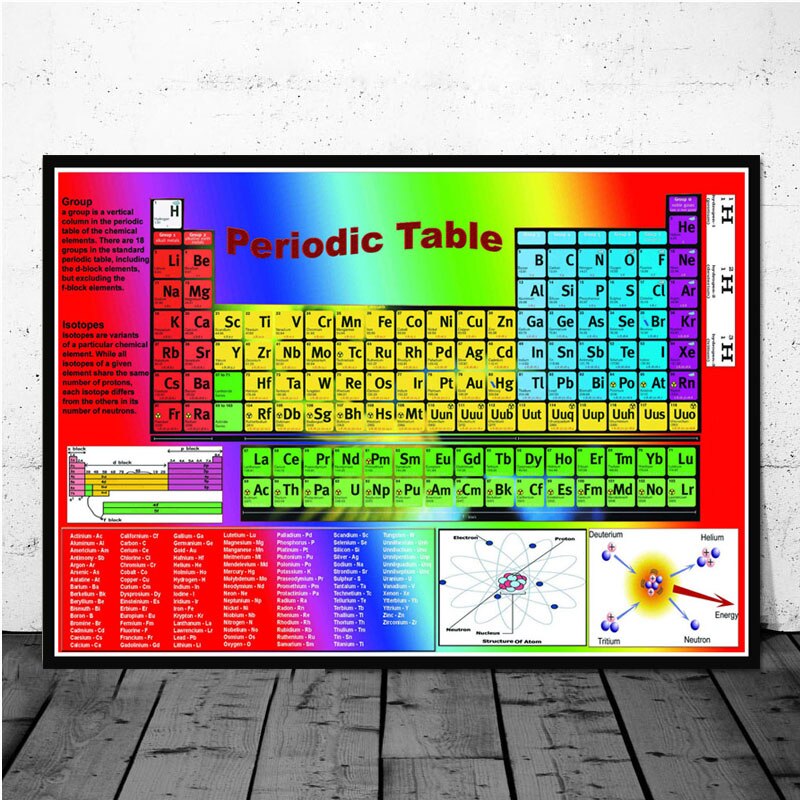 Periodic Table of The Elements Wall Art Decor