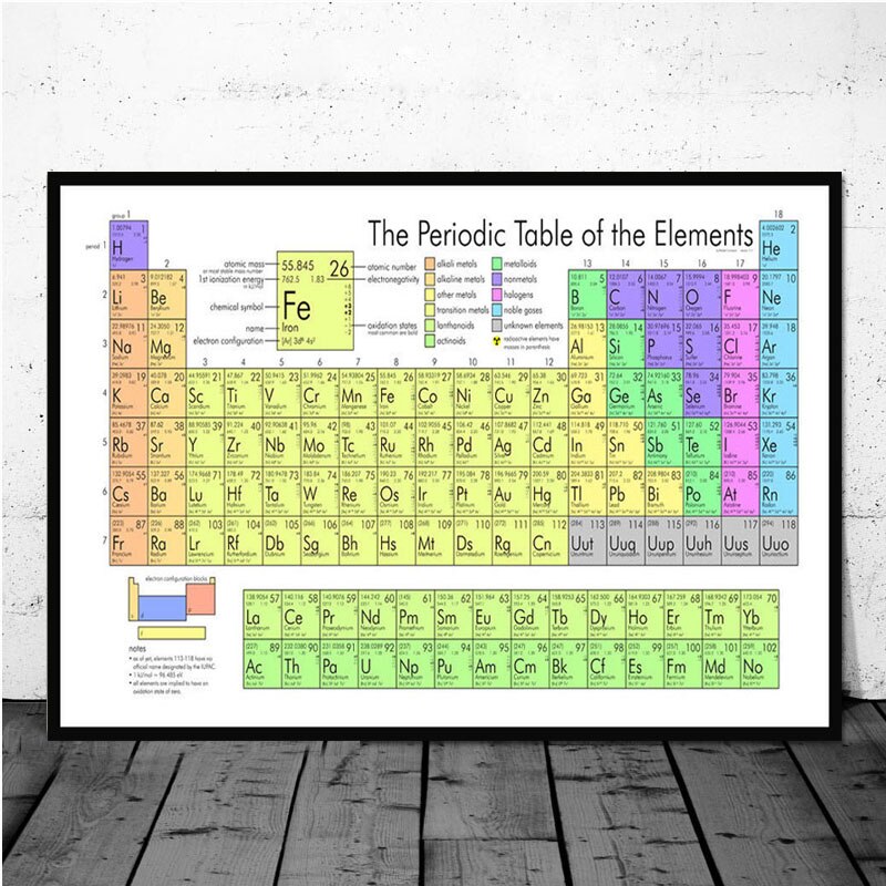 Periodic Table Of The Elements Wall Art Decor