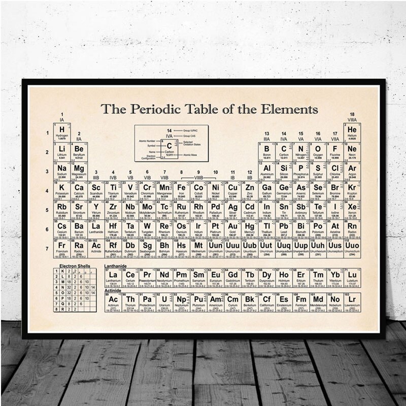 Periodic Table of The Elements Wall Art Decor