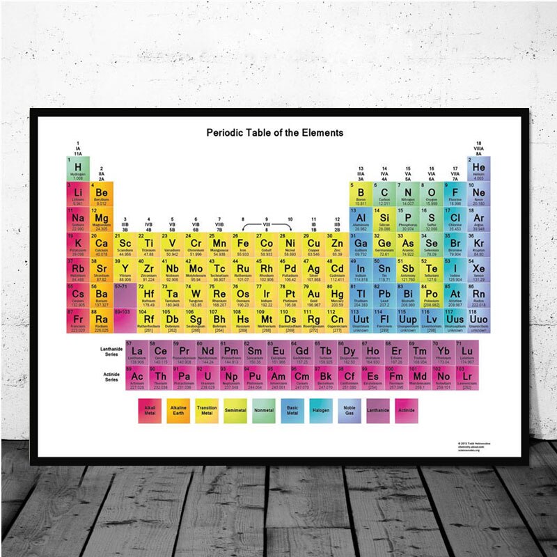 New Periodic Table Wall Chart Periodic - Gambaran